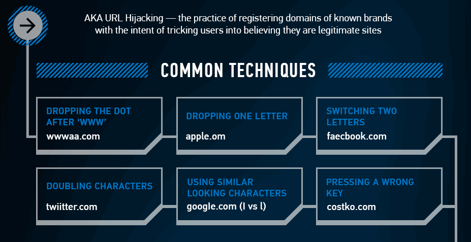 common techiques by hackers